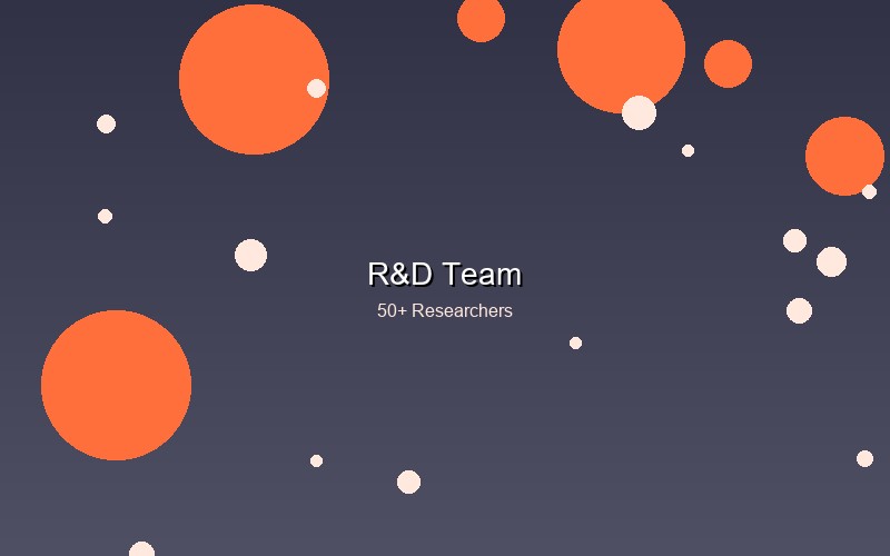 R&D Team